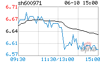 乐鱼煤电(600971)分时图